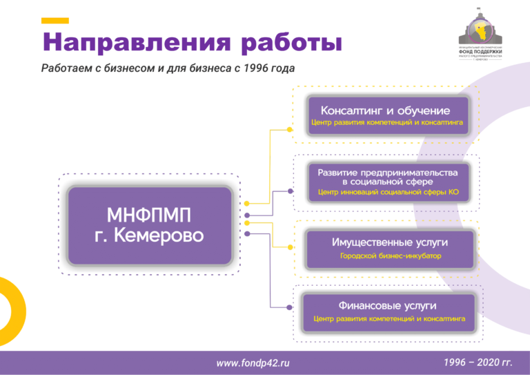 Исправленная презентация МНФПМП 2019-02