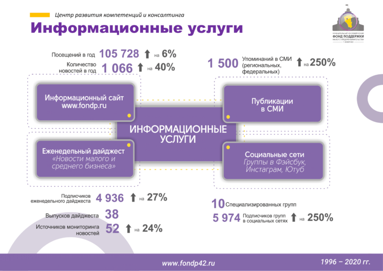 Исправленная презентация МНФПМП 2019-06