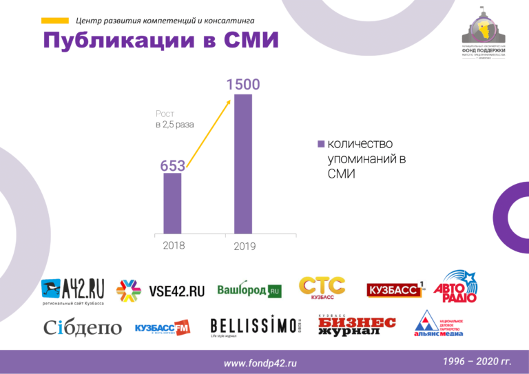Исправленная презентация МНФПМП 2019-10