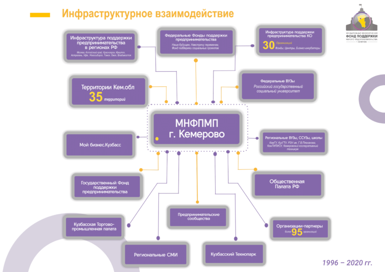 Исправленная презентация МНФПМП 2019-14
