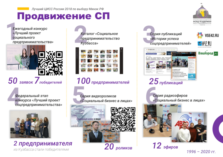 Исправленная презентация МНФПМП 2019-18