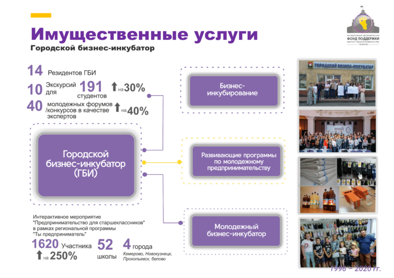 Исправленная презентация МНФПМП 2019-21