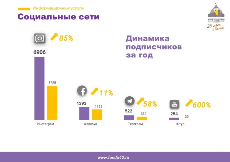 Слайд10