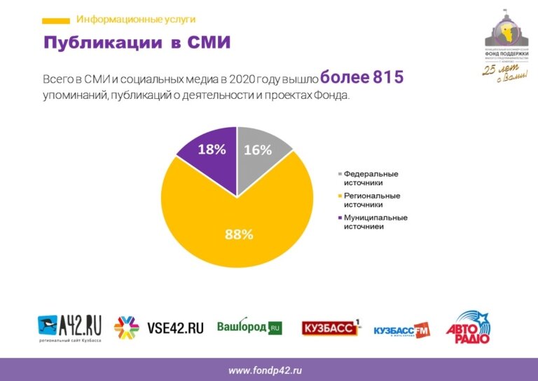 Слайд16