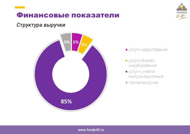 Слайд37