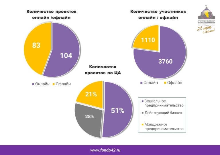 Слайд5